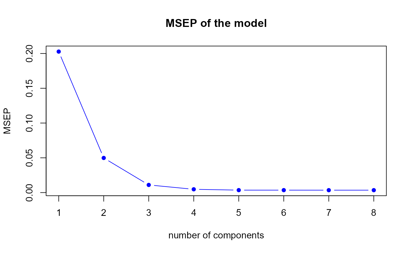 MSEP for the first model