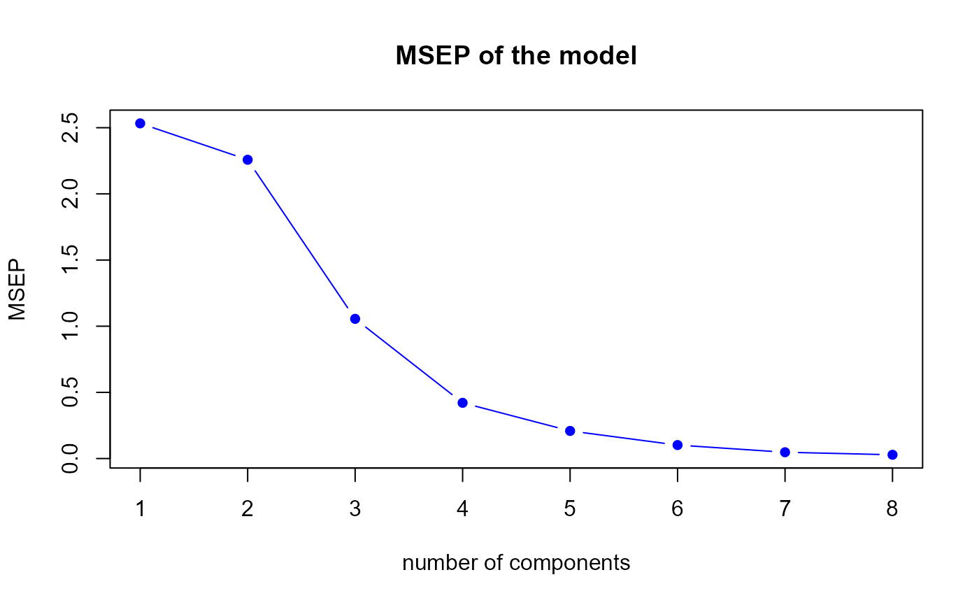 MSEP for the second model