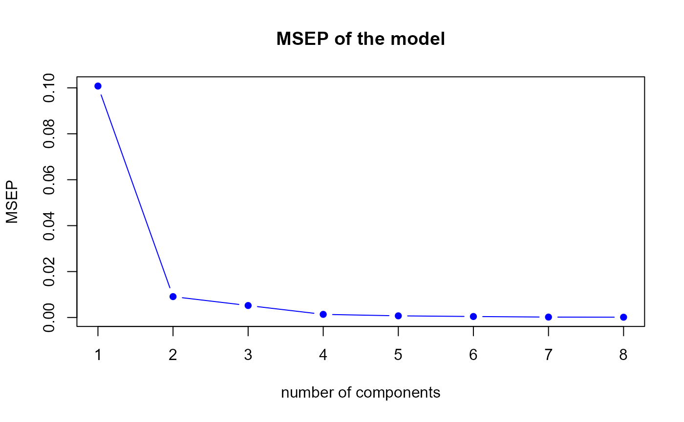 MSEP for the third model